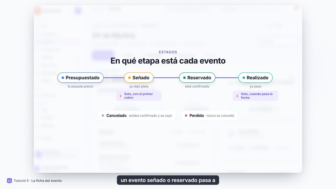 Tutorial 5: La ficha del evento